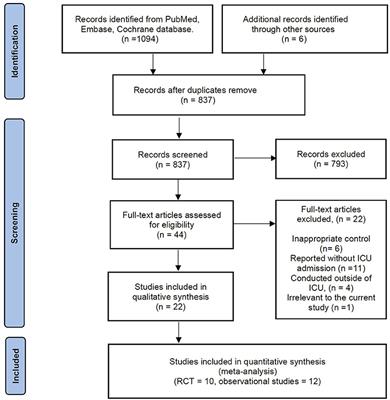 Awake prone positioning for patients with COVID-19 pneumonia in intensive care unit: A systematic review and meta-analysis